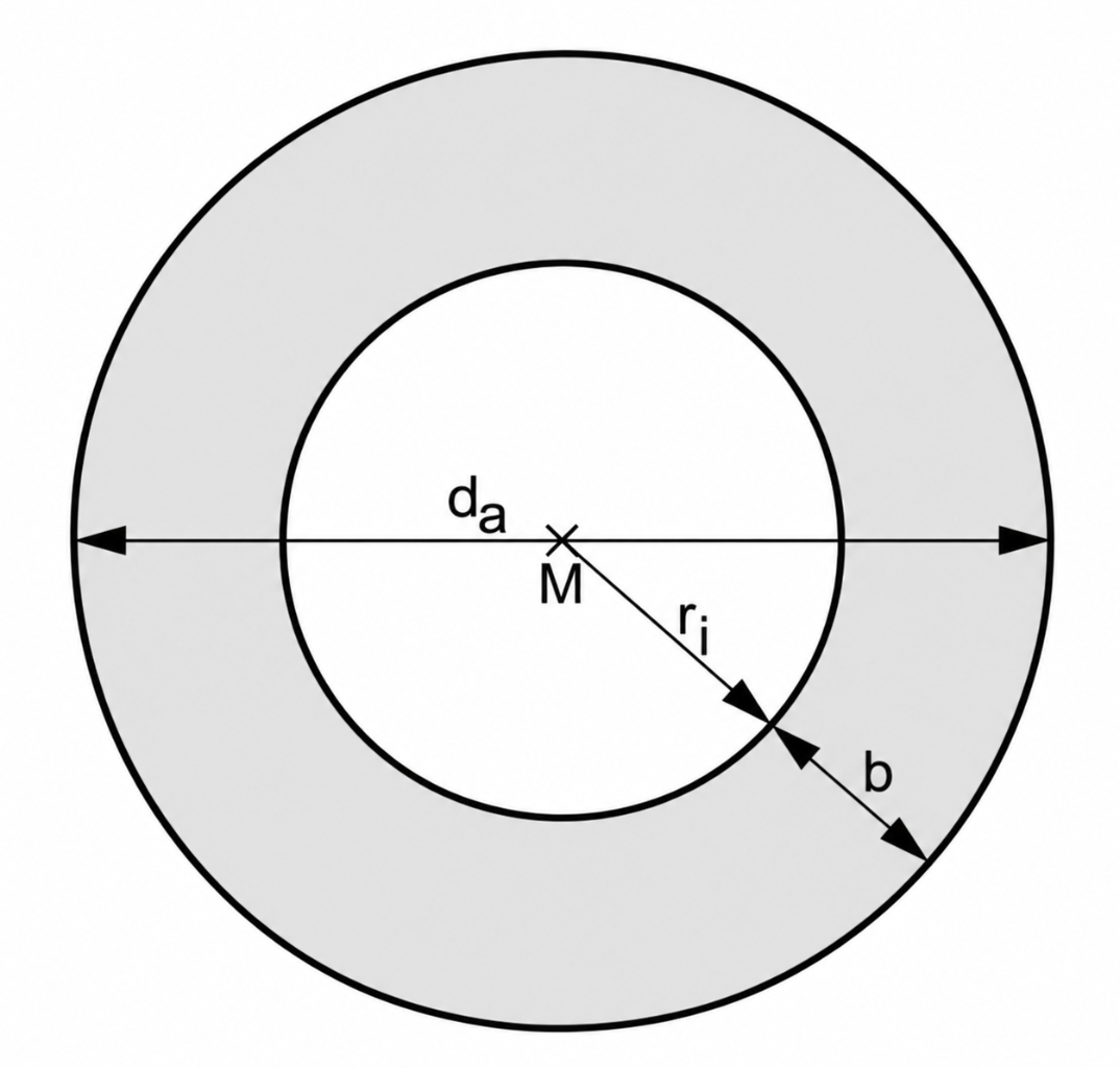 Schematische Darstellung eines Kreisrings mit Außen- und Innendurchmesser sowie Innenradius und Breite.